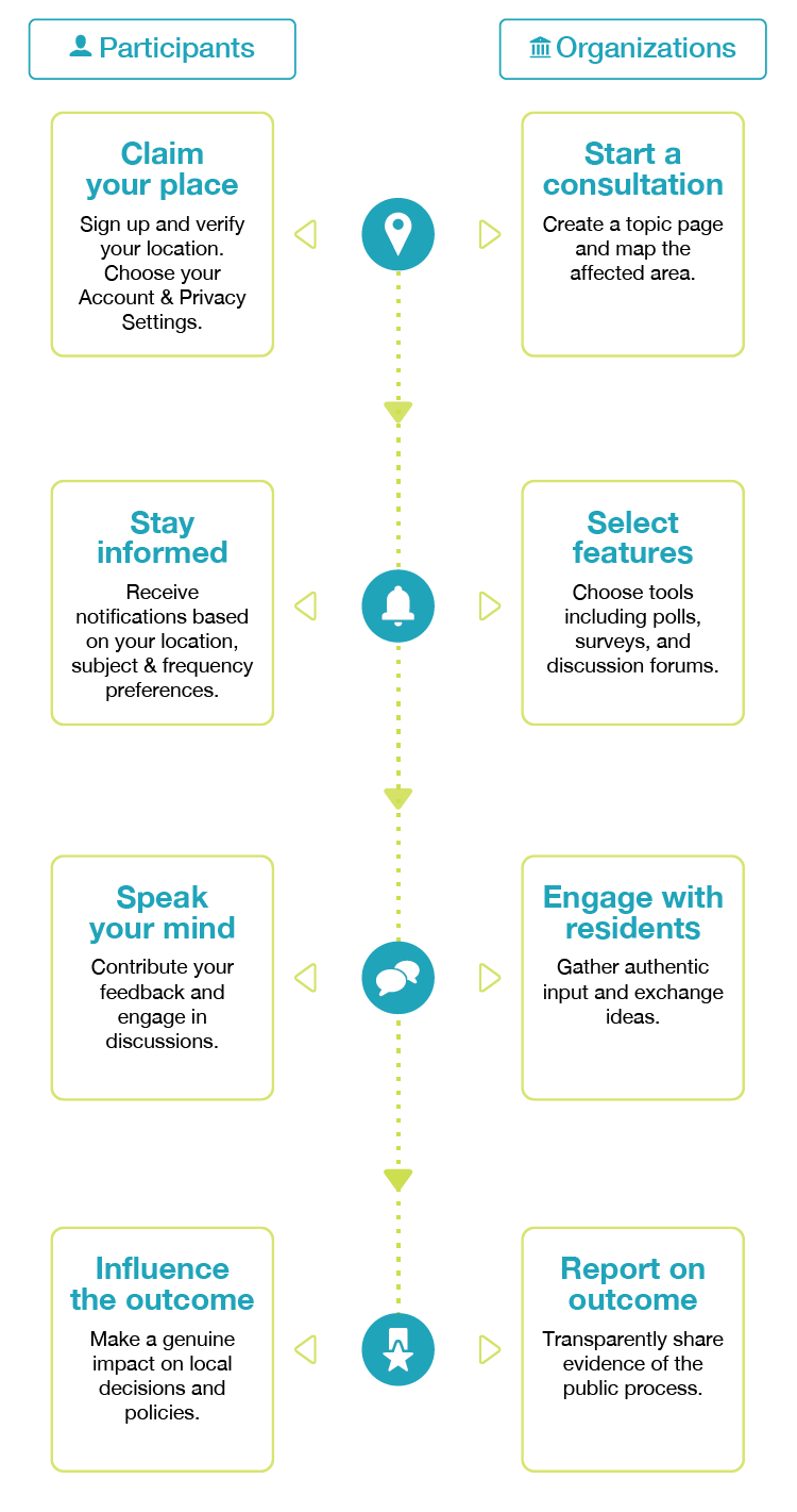 How It Works Infographics