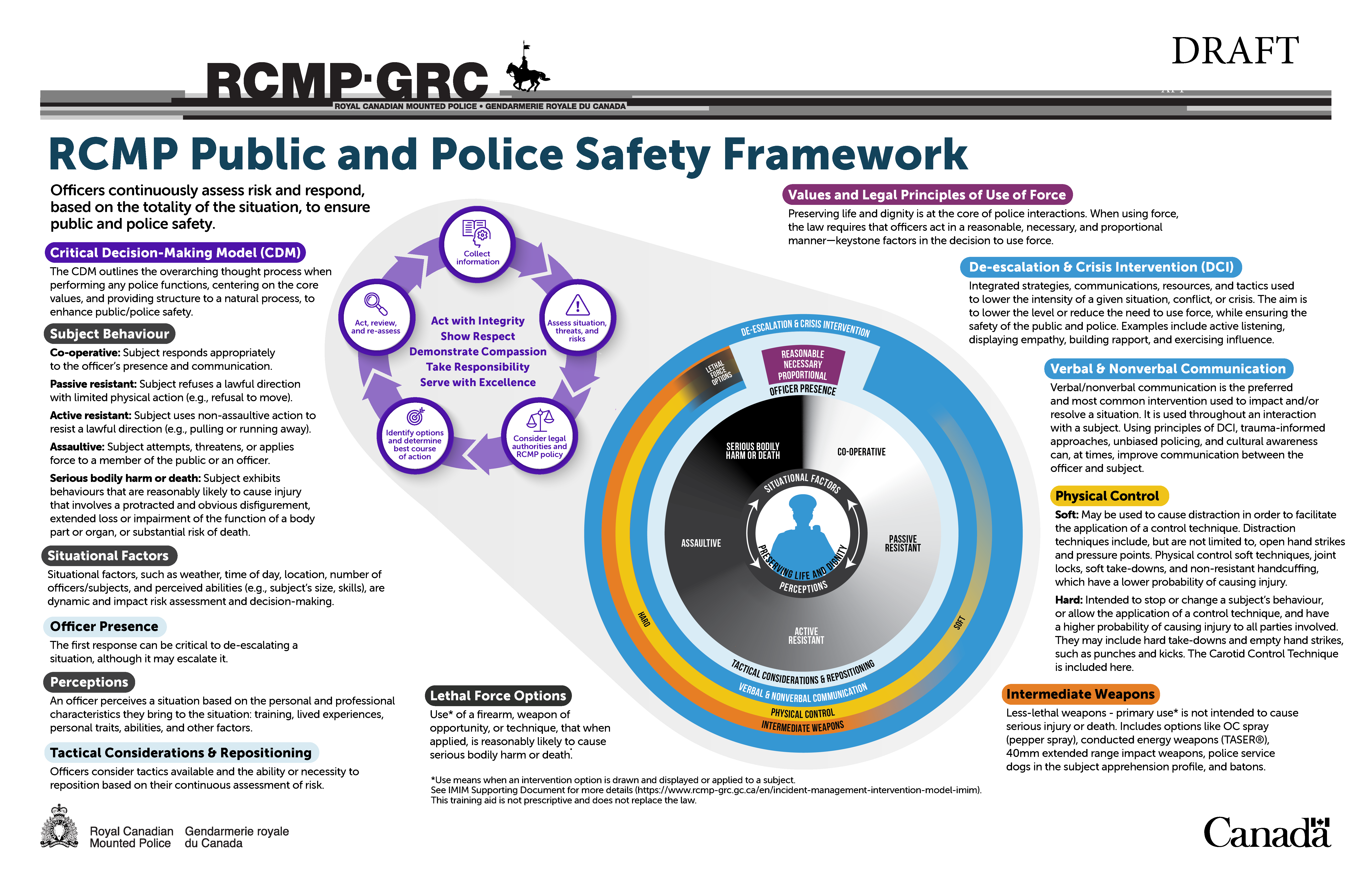 Rcmp Security PlaceSpeak - RCMP Public and Police Safety Framework Consultation
