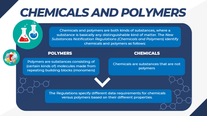 PlaceSpeak - New Substances Notification Regulations (Chemicals and ...
